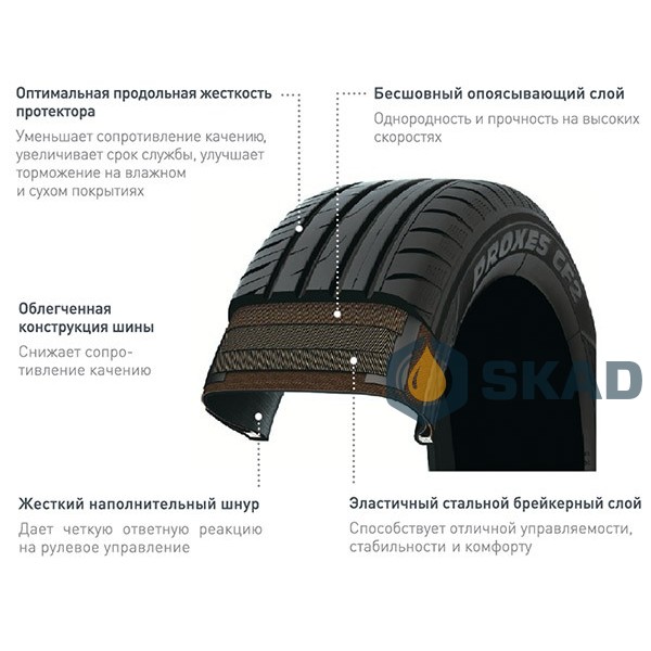 Toyo Proxes CF2 195/65 R15 91H 4981910797180