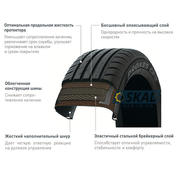 Toyo Proxes CF2 195/55 R16 87H