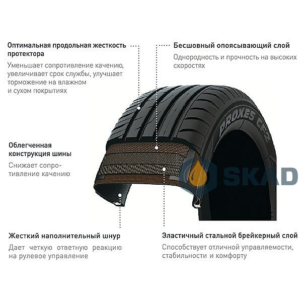 Літні шини Toyo Proxes CF2 XL 205/65 R15 99H 4981910735557